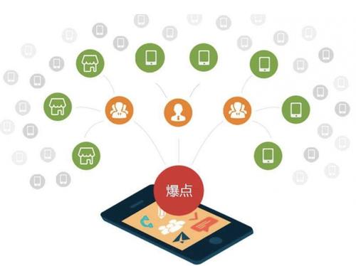 仁和为什么越来越多的企业通过软文营销来引流